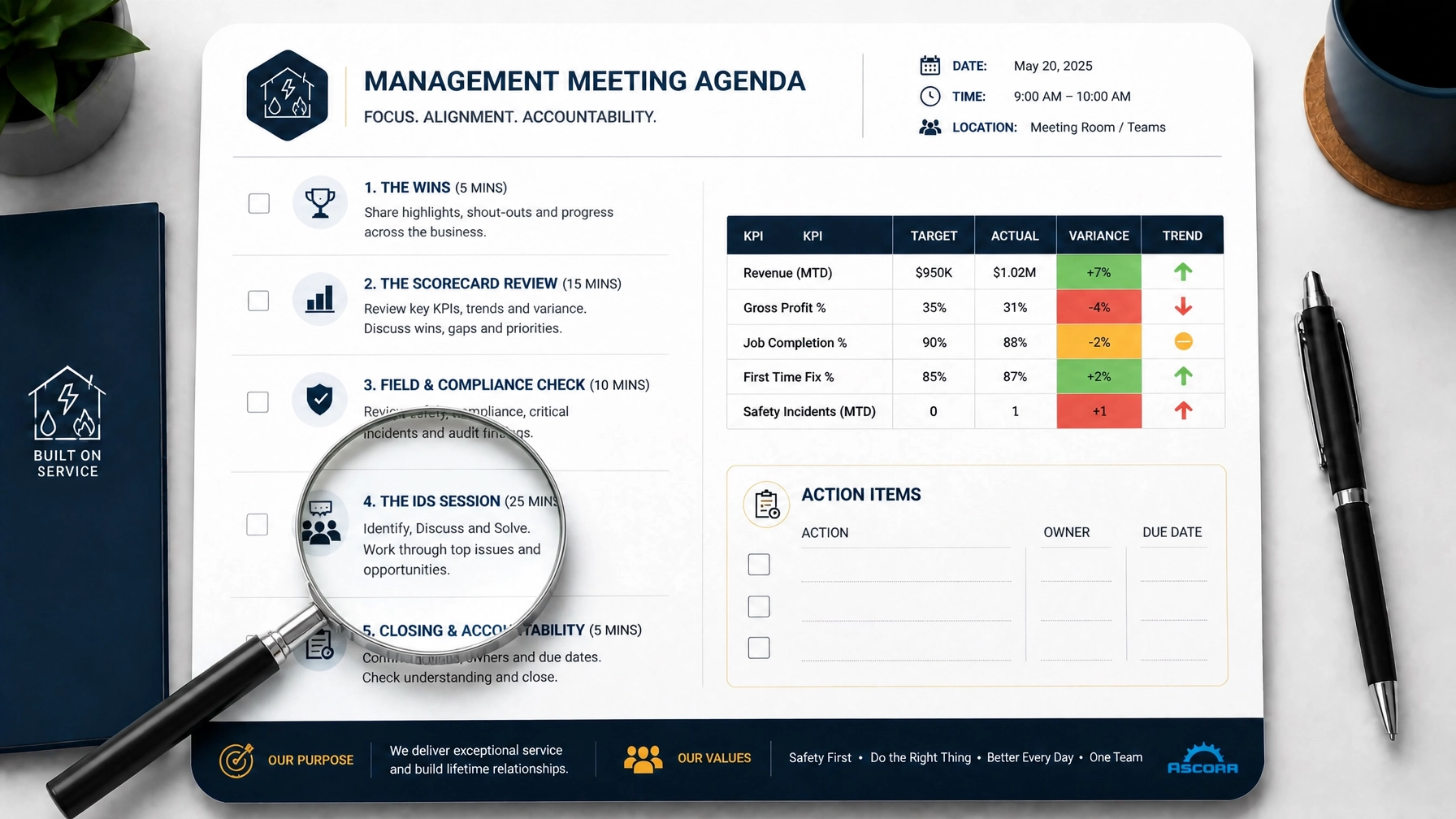 Predictable growth is the direct result of a 60-minute weekly rhythm
